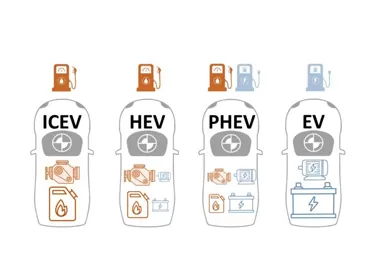 Perspectivas Futuras: Uma Era de Múltiplos Powertrains Coexistindo