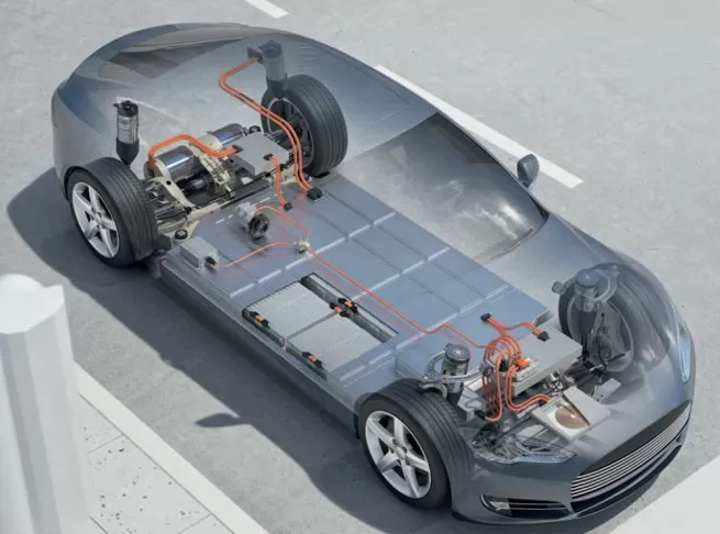 Pesquisa da Indústria de Chicotes Elétricos Automotivos Pesquisa da Indústria de Chicotes Elétricos Automotivos