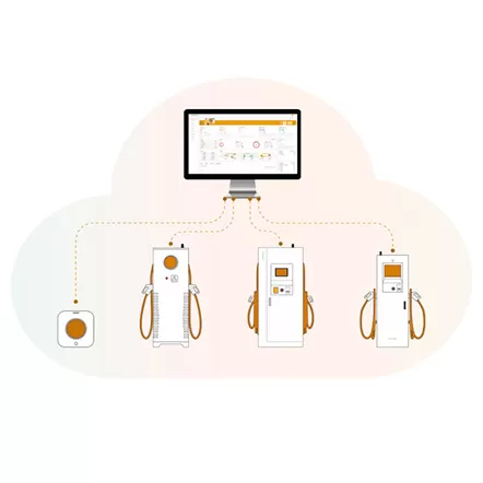 O que é a Plataforma de Operação de Carregamento Inteligente AUPINS?